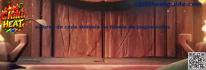 Tabela de pagamentos Chilli Heat